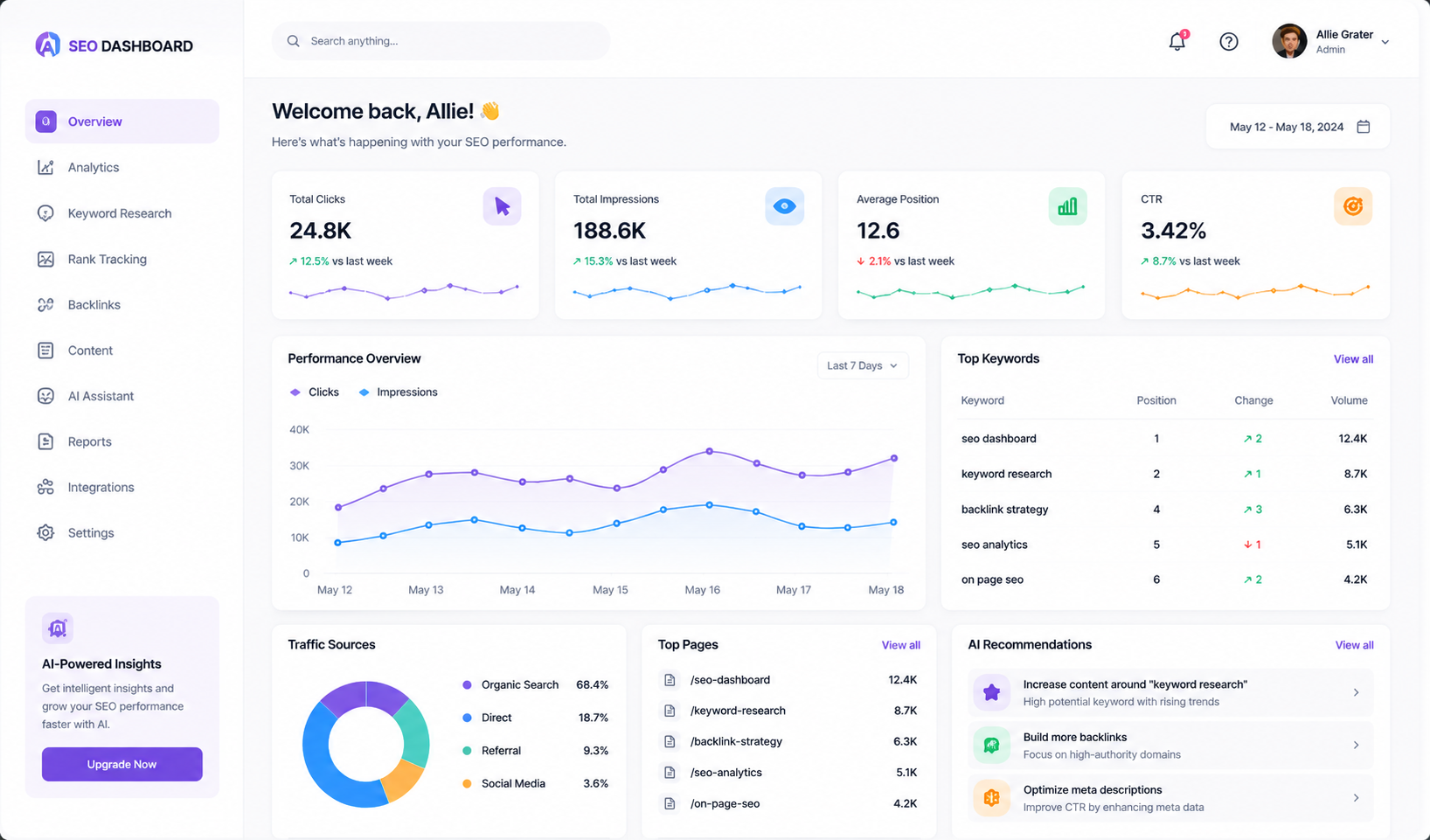 AI Dashboard Demo
